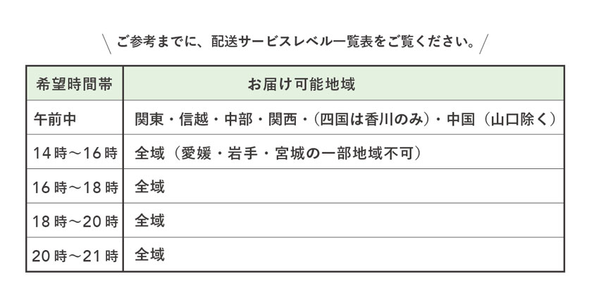 宅配サービスレベル